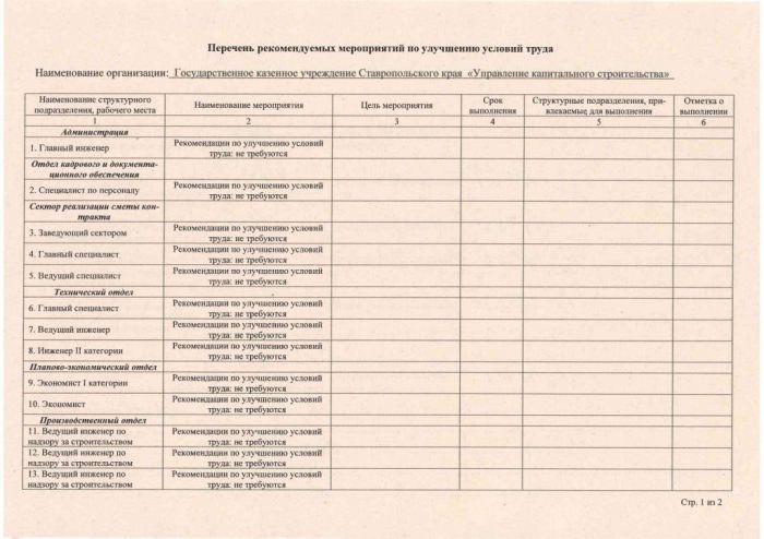 Сводная ведомость результатов проведения специальной оценки условий труда от 15.07.2022