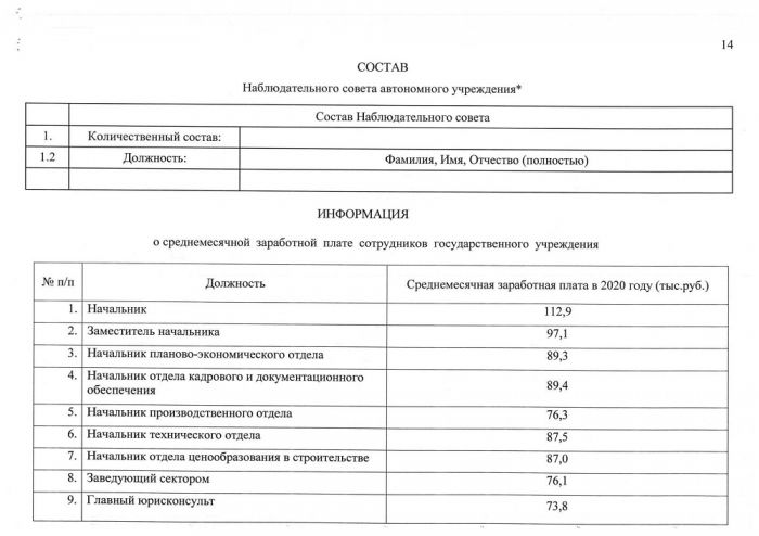 Отчет о результатах деятельности ГКУ СК УКС за 2020 год