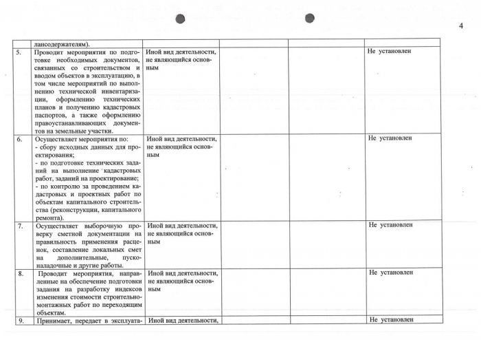 Отчет о результатах деятельности ГКУ СК УКС за 2019 год