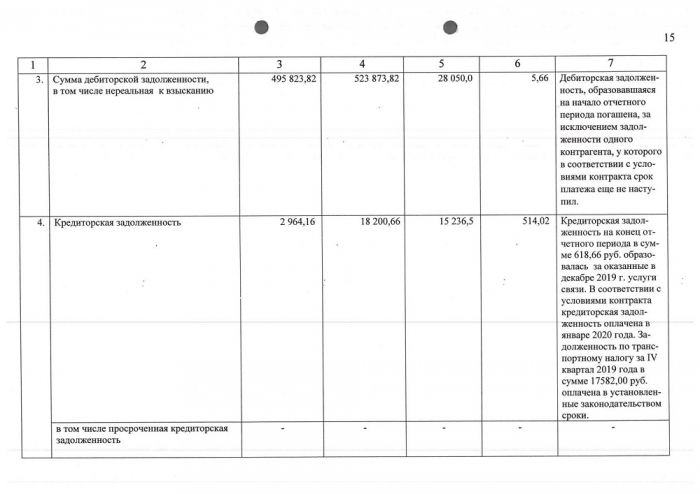 Отчет о результатах деятельности ГКУ СК УКС за 2019 год