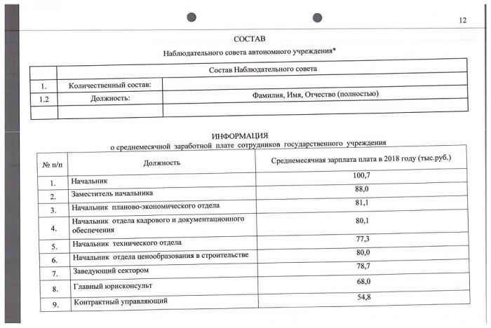 Отчет о результатах деятельности ГКУ СК УКС за 2018 год