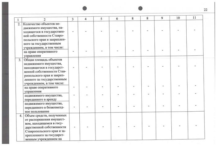Отчет о результатах деятельности ГКУ СК УКС за 2018 год
